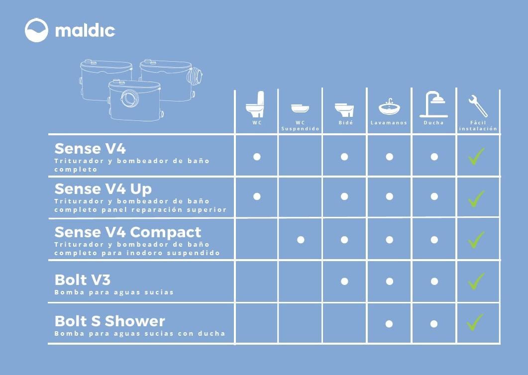 Sanitaire vermaler Maldic SENSE V4 Compact voor complete badkamers met hangend toilet met referentie 405 van het merk MALDIC