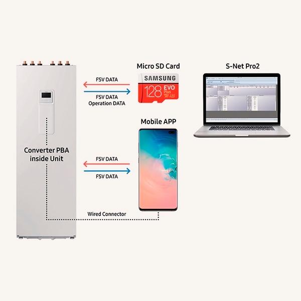 Hydrokit Samsung ClimateHub Mono 16/14 kW met reservoir van 200 liter met referentie AE200RNWMEG/EU van het merk SAMSUNG